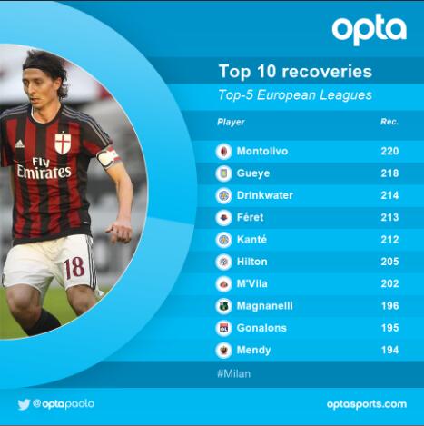 那个最像皮尔洛的蒙托里沃终究还是没有等来一声体面的告别