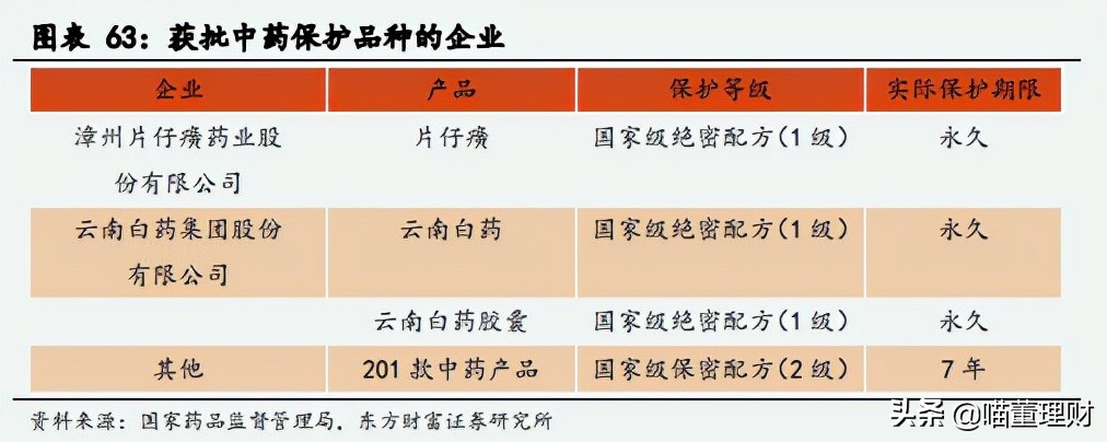 国家三大绝密药物片仔癀,国宝级中成药片仔癀