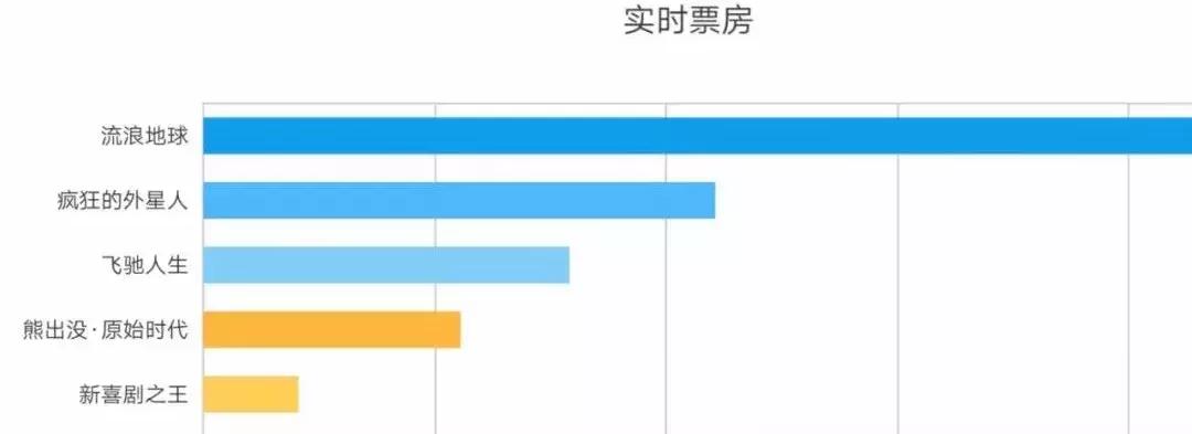 周星驰的饭,周星驰家常饭