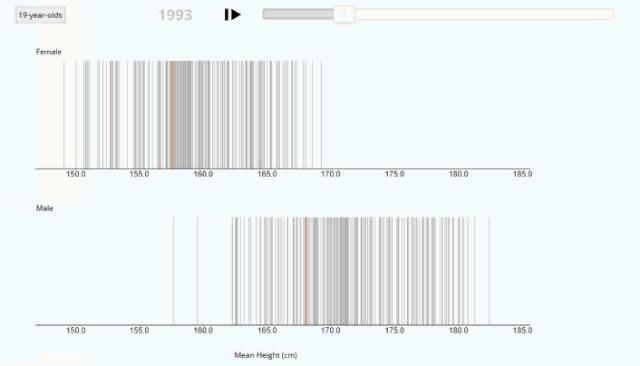 身高给男生带来的挫败感,男性身高话题