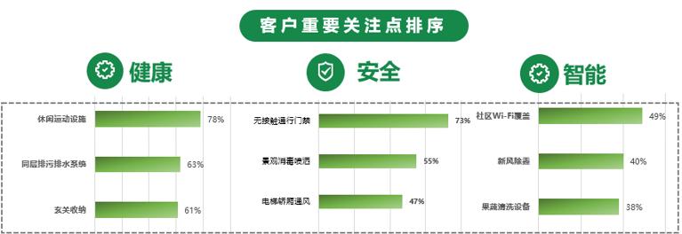 新城控股：康居产品“快枪手”
