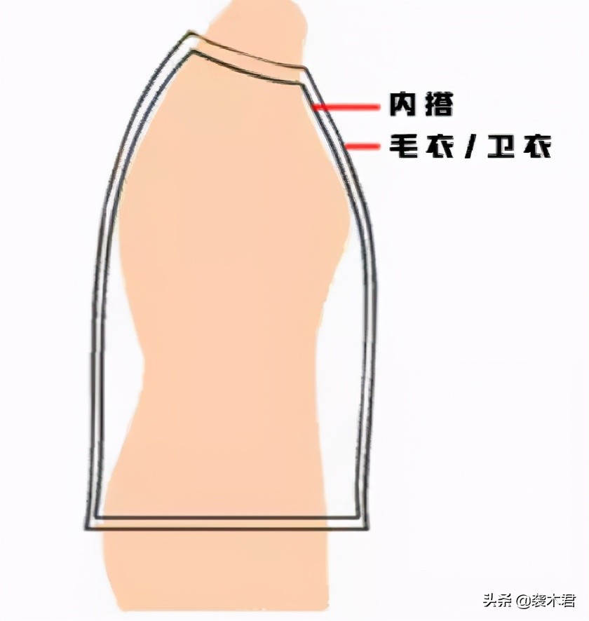 男生选t恤怎么选尺码,男生如何挑选合适的衣服尺码