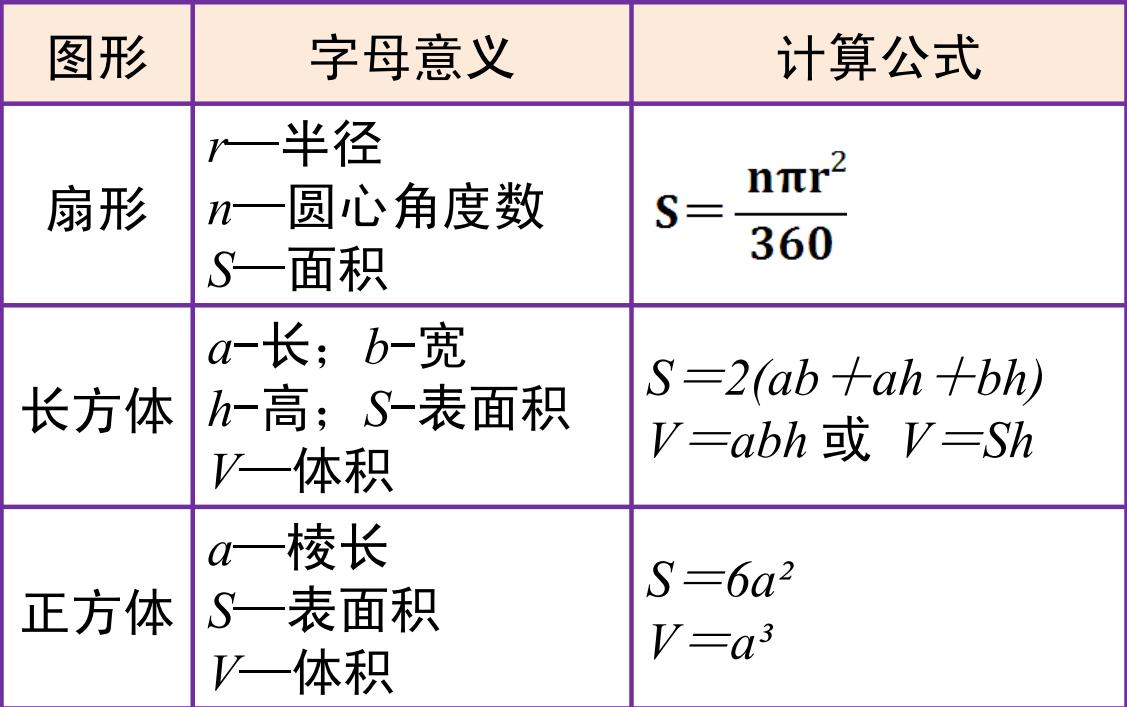 字母表示数的题型,北师大版字母表示数优质课视频