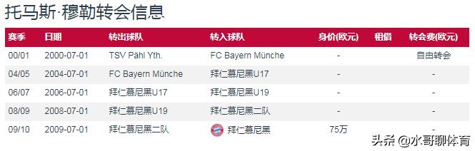 托马斯穆勒安联海王,托马斯穆勒安联