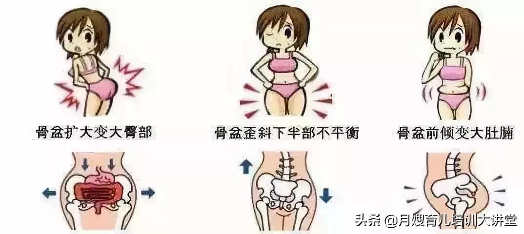 哈尔滨产后修复中心,带大家认识一下您身体的“三大管家”