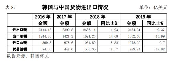 韩国市场投资发展机遇分析报告,5月韩国跨境市场洞察