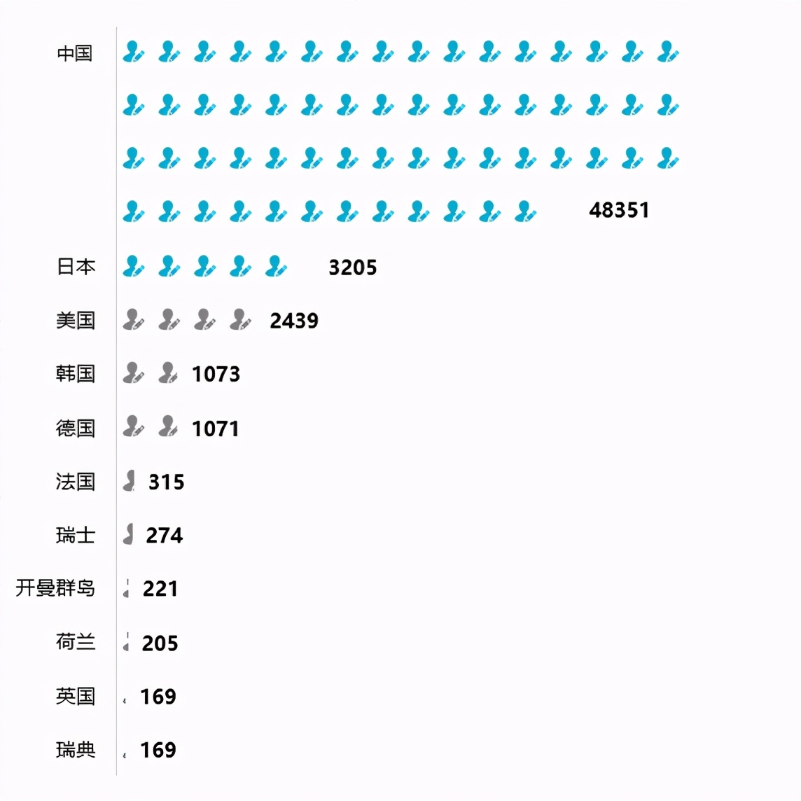 发明专利从公开到授权,2023年发明专利公示时间