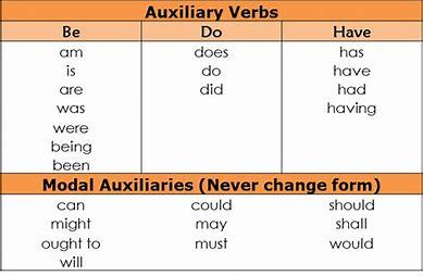 英语中的动词辨析,英语动词分类及讲解解析