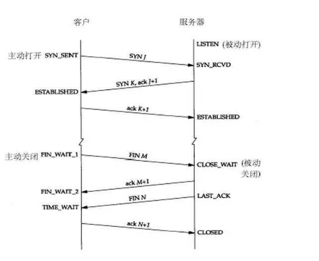 李狗蛋和二狗子因为 HTTP or RPC 打起来了