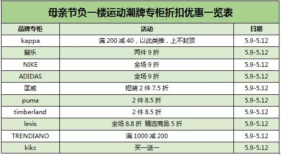 母亲节搞的活动,母亲节周大福有活动吗