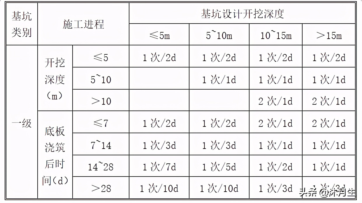 施工测量方案项目评审意见,楼房测量施工方案