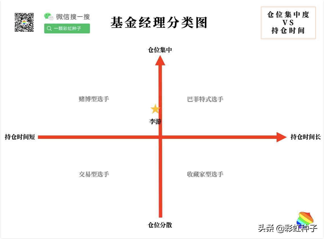 NO.616｜创金合信李游-创金合信产业智选，值不值得买？