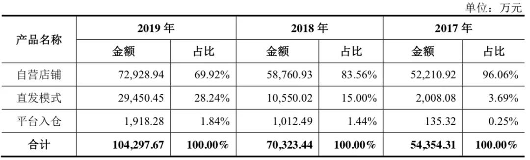 可孚医疗上市首日跌破发行价,可孚医疗中签分析