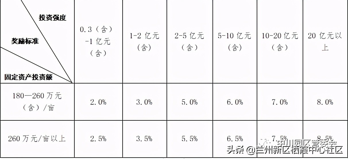 财富新坐标,中川新区cbd