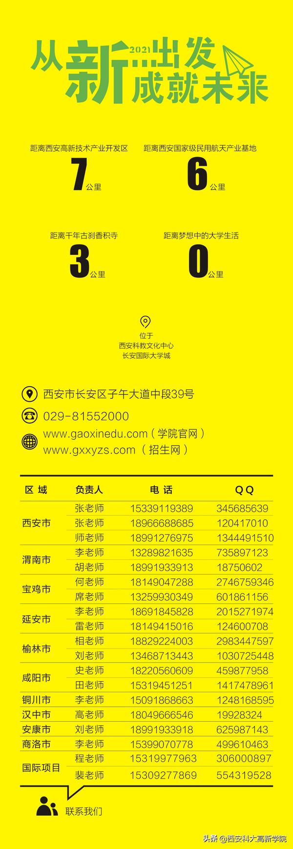 招办主任解读：高职分类考试招生，为什么选西安科技大学高新学院？