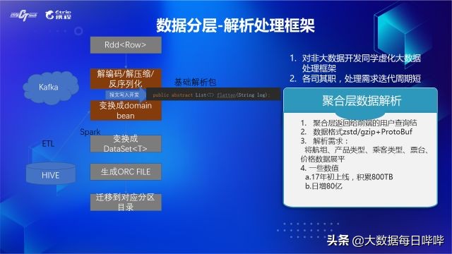 携程机票业务数据实例,携程机票怎样查询经停信息