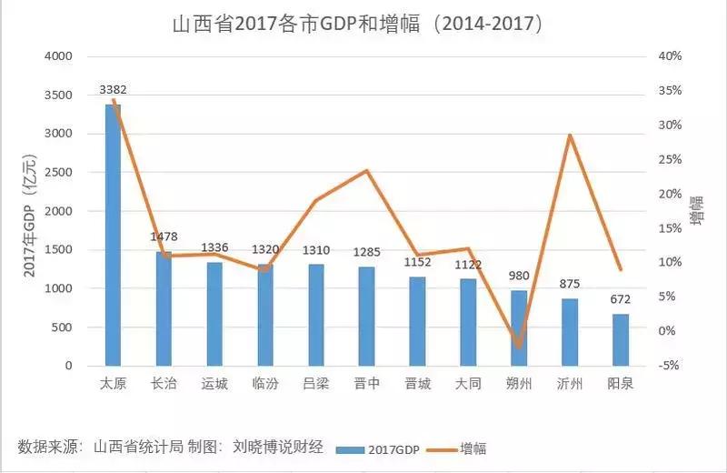 山西楼市解读,哪里房产还值得投资