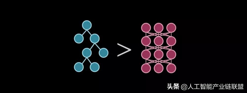 树模型有多少种,低面树模型