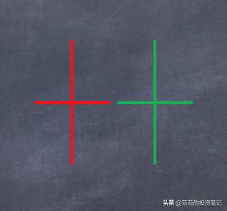 不论股价涨跌一直买入,如何看透股价涨跌的真相