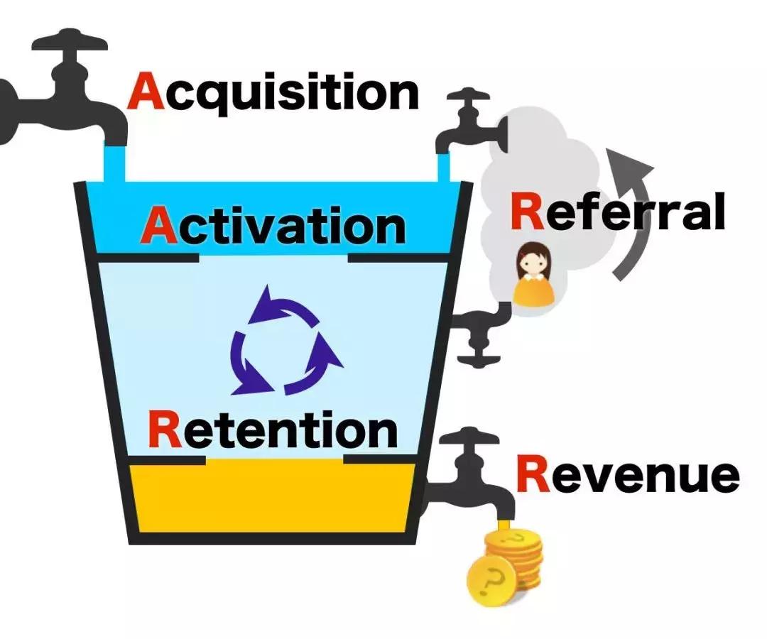2019营销发展的趋势和方向,2019营销方案成功案例