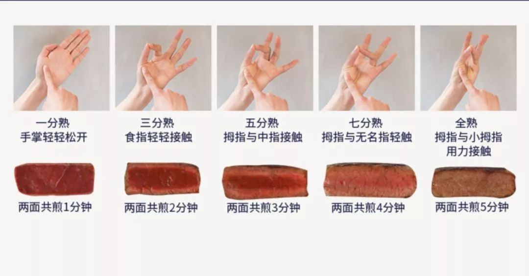 厨神戈登三大绝技,厨神戈登拉姆齐煎牛排