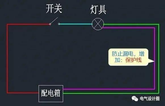 照明系统图的识图顺序,电气照明平面图