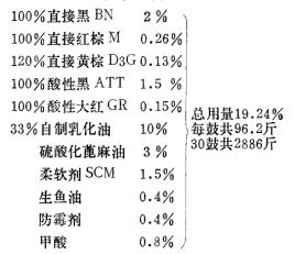皮革染色教程完整版,皮革复鞣技术