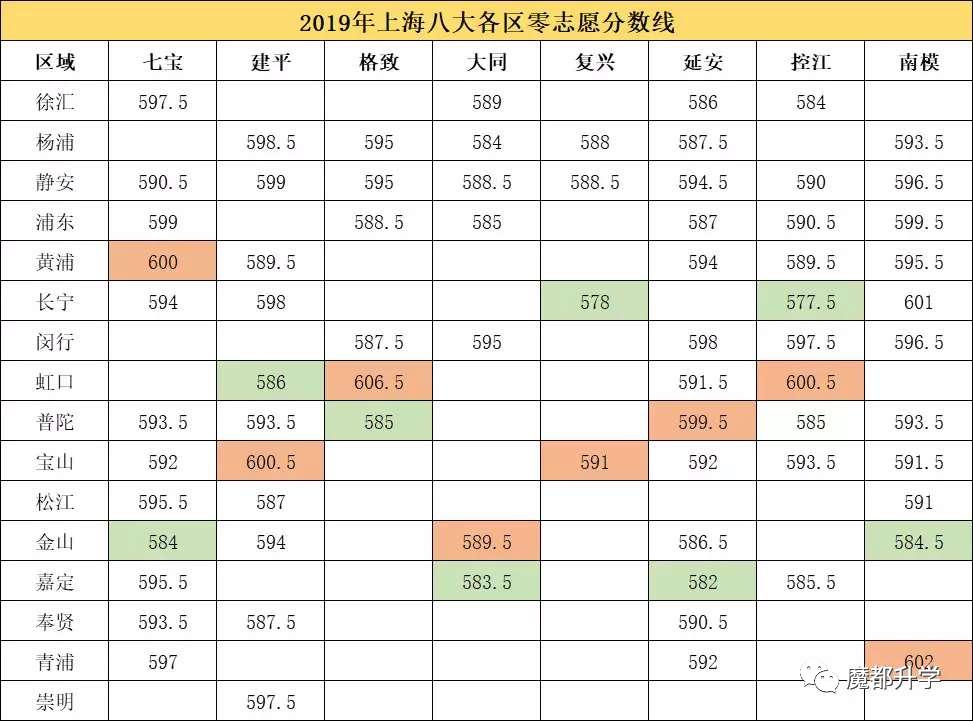 上海最好的高中排名及分数线,上海市重点高中排名及分数线2020