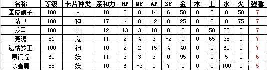 大话西游2变身卡修正最佳方案,大话西游2新区变身卡最佳搭配