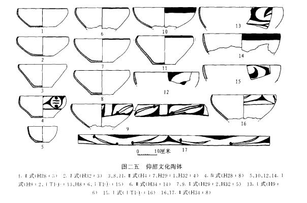 山西垣曲周代墓葬发掘,山西垣曲小寨遗址1996年发掘报告