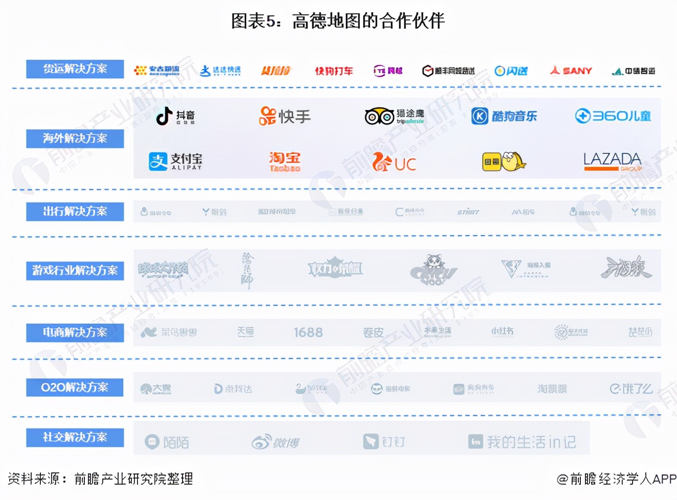 干货!2021年中国手机地图三巨头——高德地图