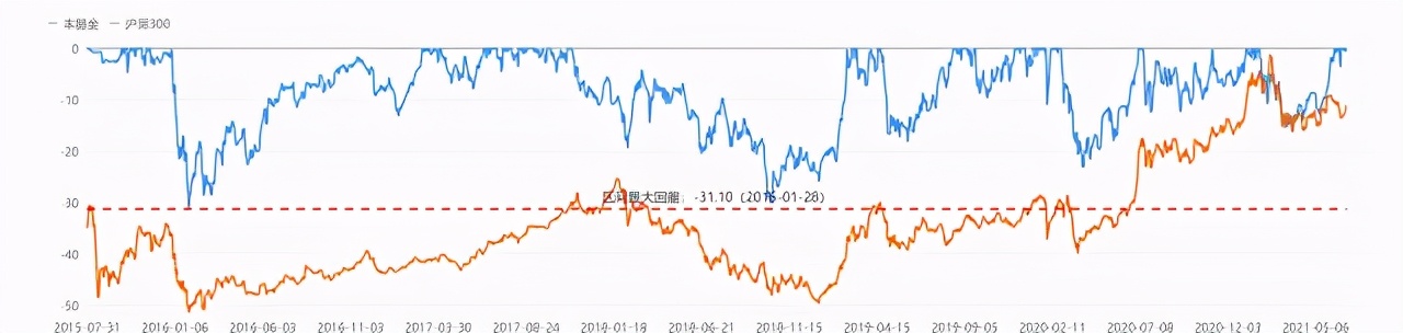 信达澳银领先智选混合今天的走势,20210801信达澳银006257基金净值