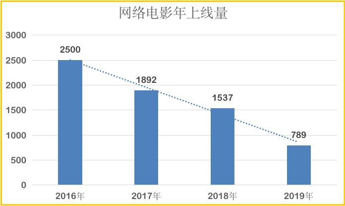 新版倩女幽魂的收视率,倩女幽魂2020什么时候播
