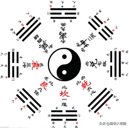 易经基础知识五行天干地支篇,易经八卦八字的起源和发展