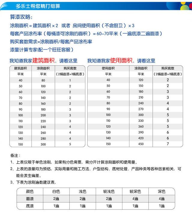 一分钟了解涂料选择技巧,油漆三原色基础知识必背