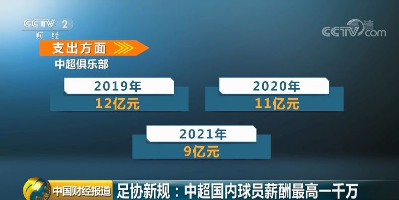 曝中国足协最严限薪令即将发布,中国足协限薪导致大量球员不续约