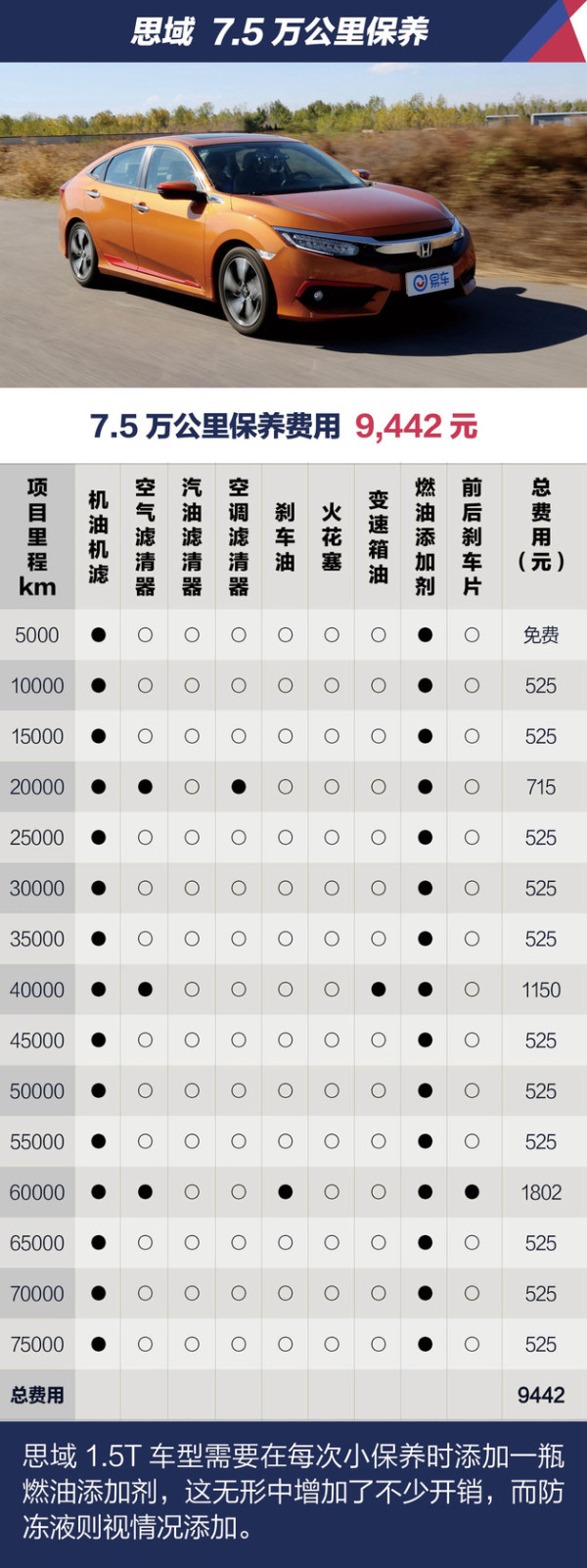 本田思域到底怎么样,本田思域落地多少钱