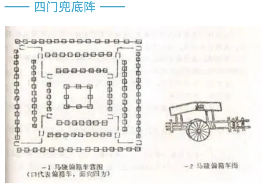 古代阵法十大排名,古代行军阵法简易图解