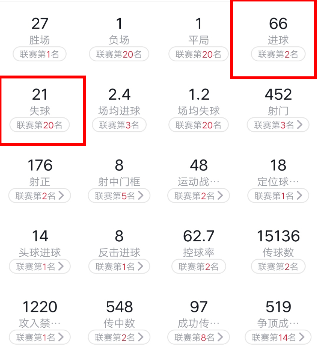 四大联赛最新战况,四大联赛开赛