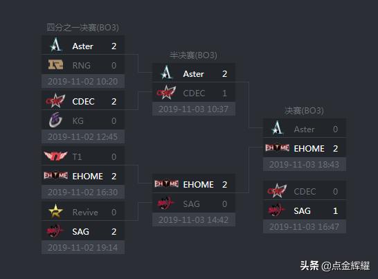 ehomevsdota2小组赛,dota2职业杯ehome首秀