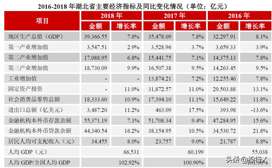湖北上市公司全景扫描（从资本市场看中国区域竞争系列）