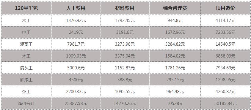 140平轻奢装修全包费用清单,800平别墅装修费用清单明细表