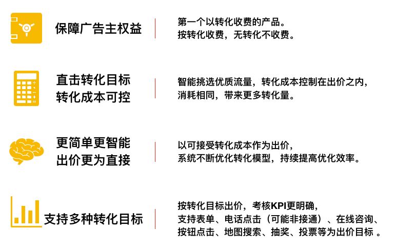 干货知识你们一定要知道,互联网广告营销销售话术