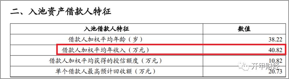 中信银行2000信用卡怎么提额,中信银行信用卡白金年费200到300