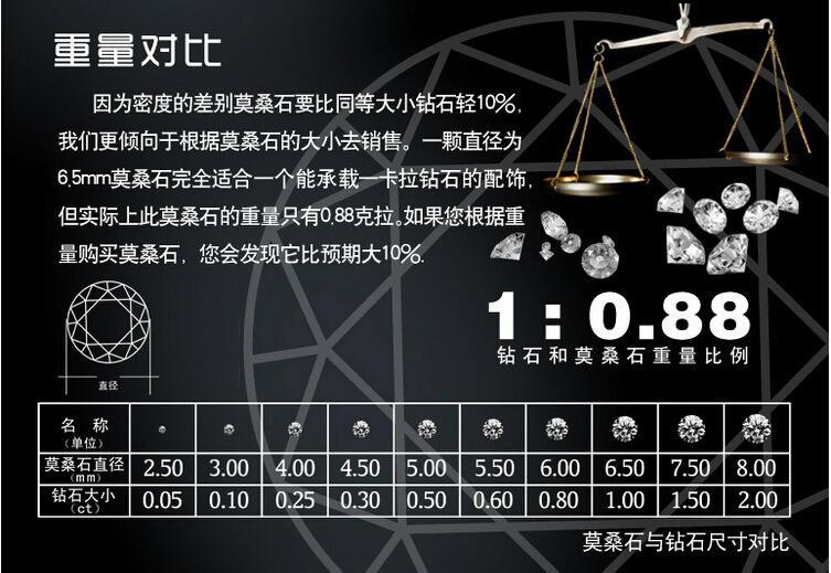 真莫桑钻和假莫桑钻的区别,超级便宜莫桑钻