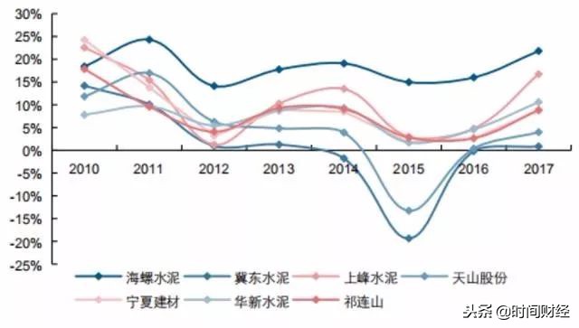 水泥行业向绿色智造转型海螺领跑,海螺水泥2023年利润预测
