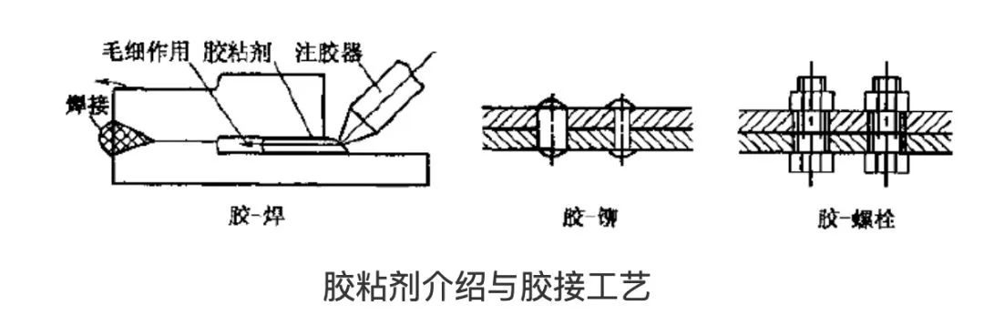 胶粘剂四大工艺是什么意思,胶粘剂制造工艺有哪些