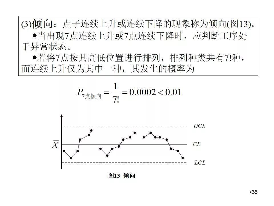 spc控制图的作图方法,spc控制图的绘制方法及判断方法