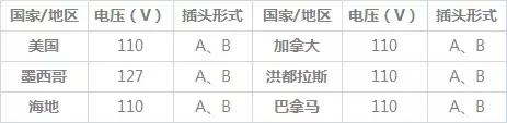 出国旅游插座插头,出国旅游转换插头哪种好