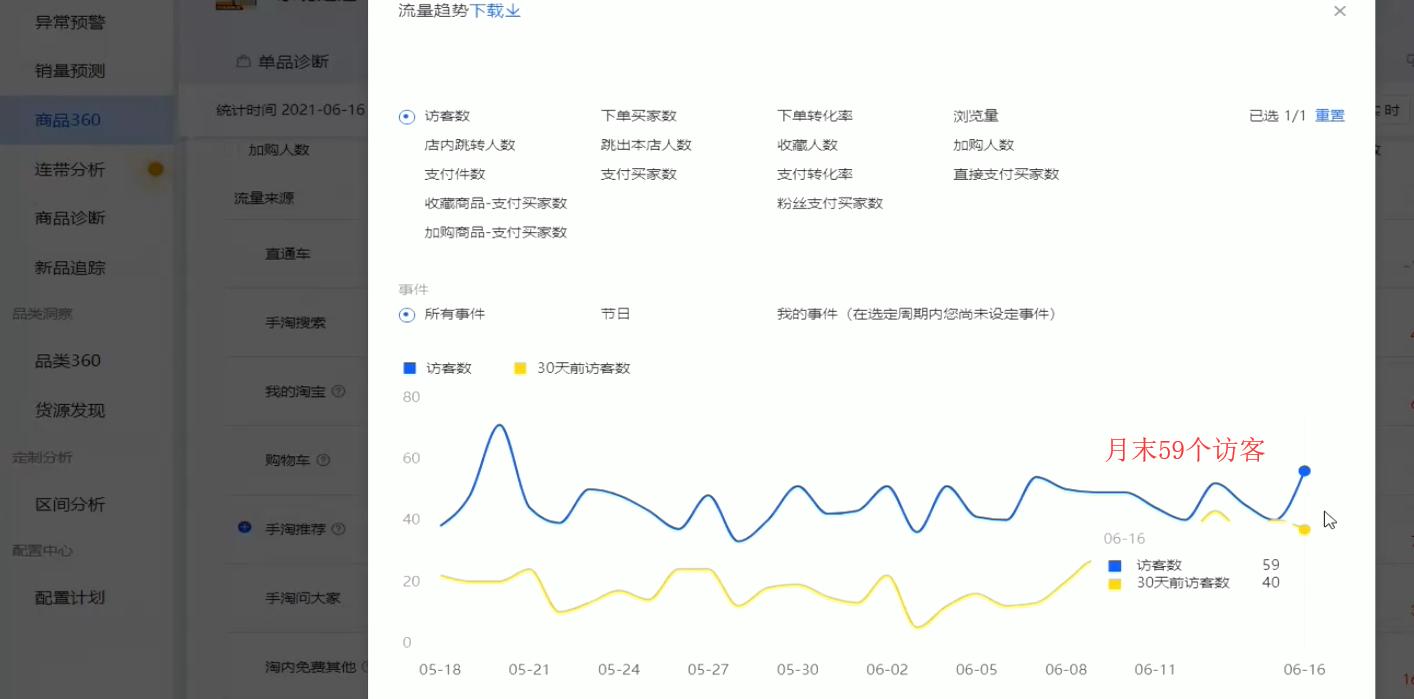 中小卖家如何获得更多流量,快速提高商品流量的五个运营操作